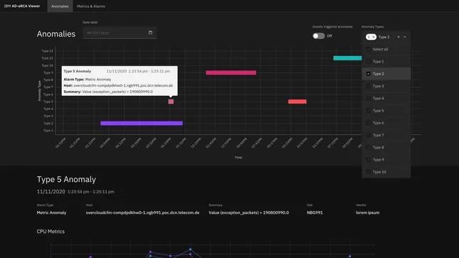IBM: Anomaly Detection and Root Cause Analysis