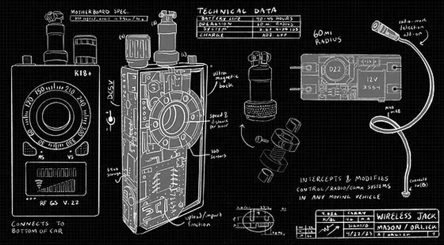 Project image