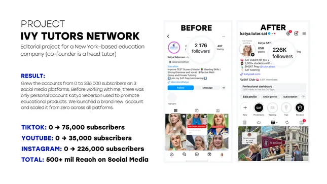IVY TUTORS NETWORK