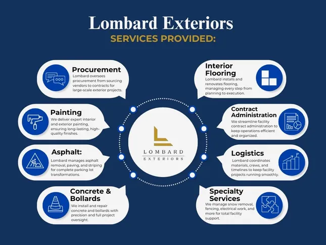 Branding: Lombard Exteriors