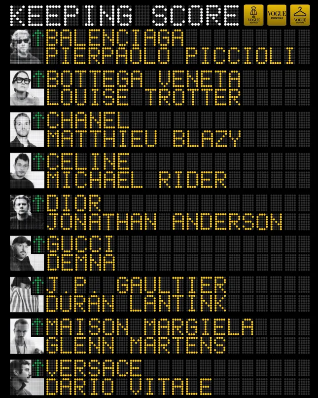 Vogue SS26 Leaderboard