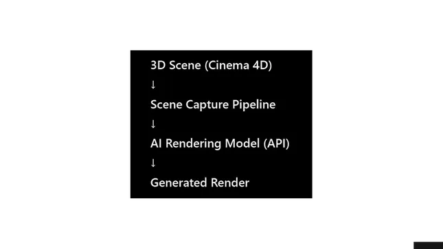 AI-Assisted Rendering Engine for Cinema 4D