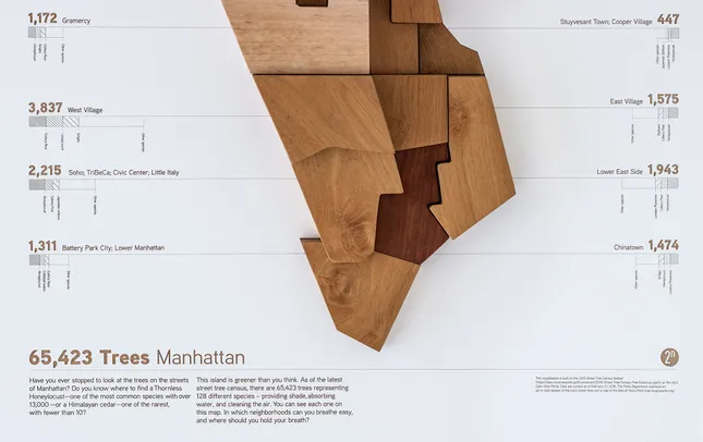 Manhattan Treemap