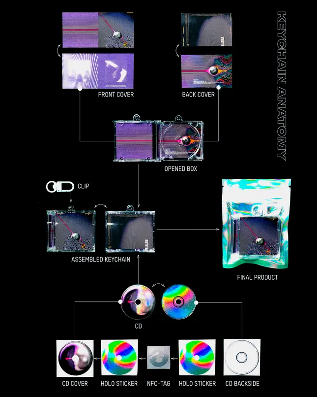 Project image