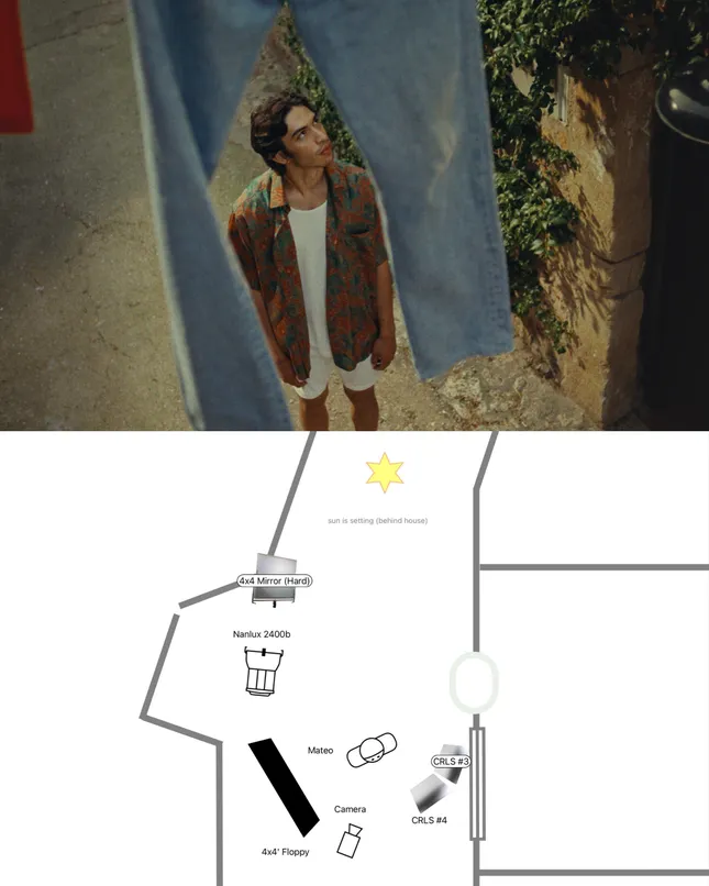 Project image