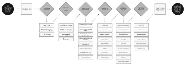 Project image