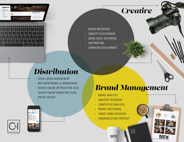 Social Media Management and Marketing