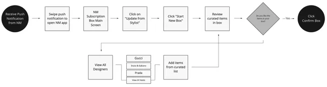 Project image