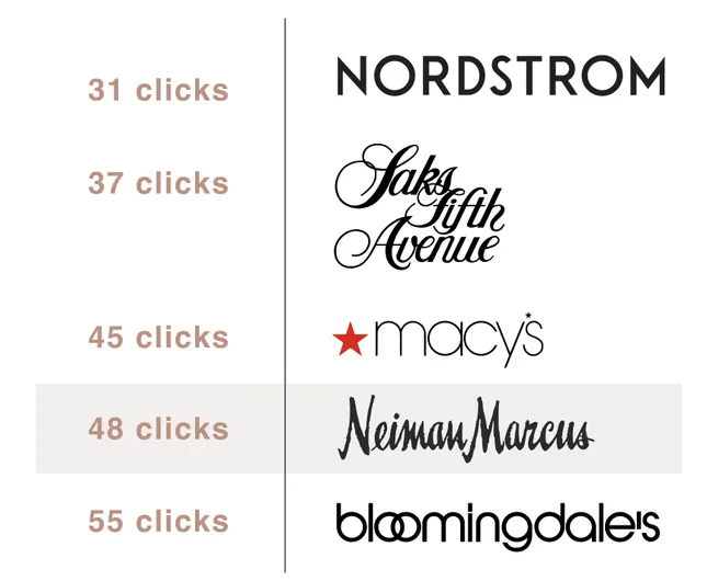 Neiman Marcus