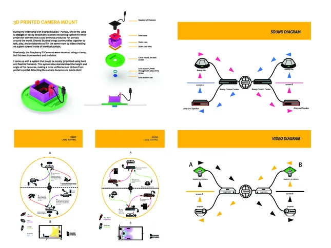 Shared Studios / NEWLAB, Product Design