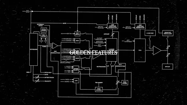 Golden Features - Australia Tour Recap