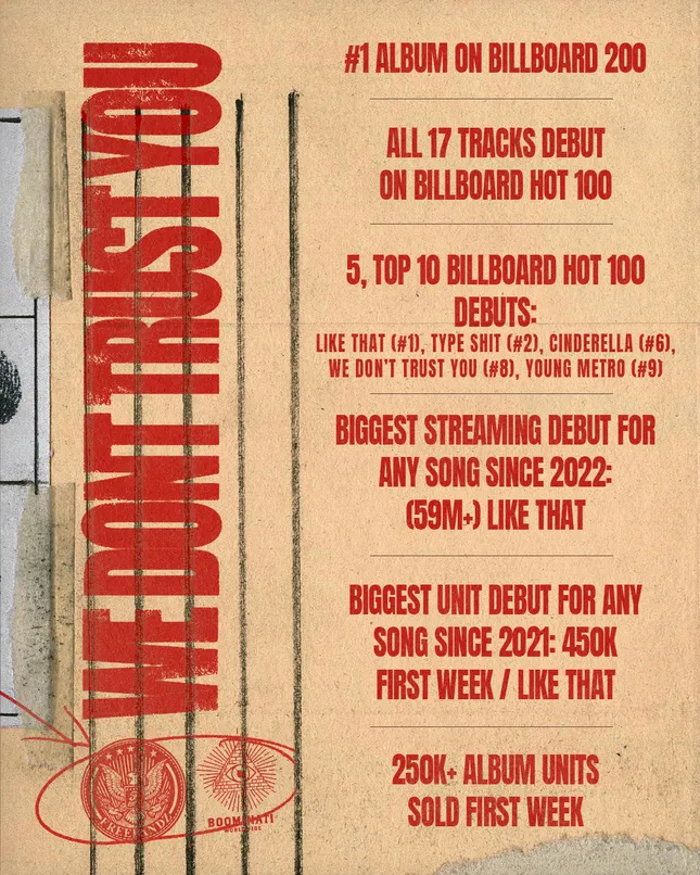 Future & Metro Boomin: We Don’t Trust You (Accolades)