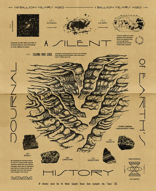 A Silent Journal of Earth’s History
